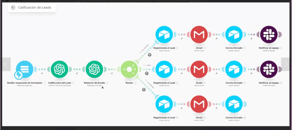automatizacion ia manager